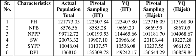 Figure 3 for Probabilistically Sampled and Spectrally Clustered Plant Genotypes using Phenotypic Characteristics