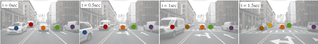 Figure 1 for Tracking Objects as Points