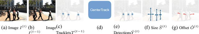 Figure 3 for Tracking Objects as Points