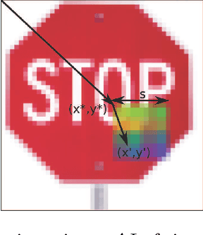 Figure 3 for Scalable Backdoor Detection in Neural Networks