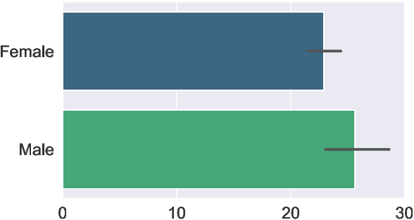 Figure 3 for How Large Language Models are Transforming Machine-Paraphrased Plagiarism