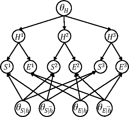 Figure 1 for New Advances and Theoretical Insights into EDML