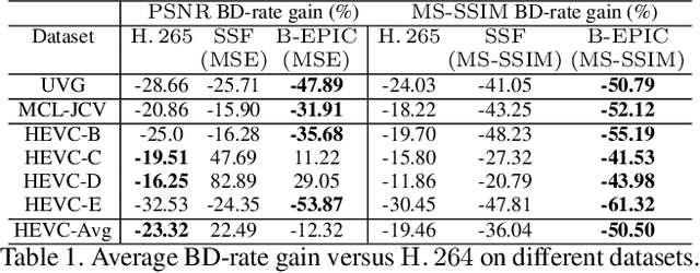 Figure 2 for Extending Neural P-frame Codecs for B-frame Coding