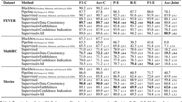 Figure 2 for Diagnostics-Guided Explanation Generation