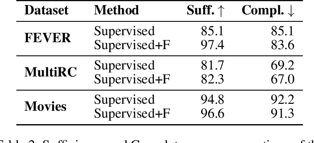 Figure 3 for Diagnostics-Guided Explanation Generation