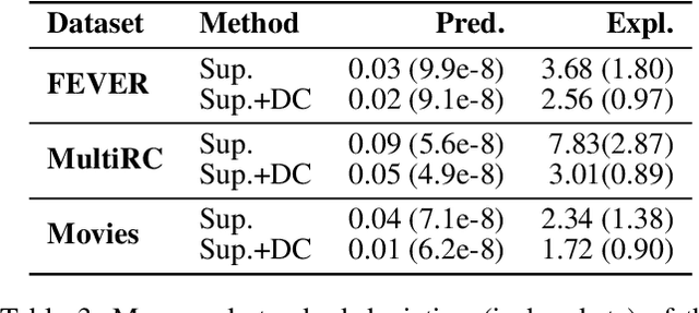 Figure 4 for Diagnostics-Guided Explanation Generation