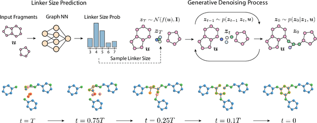 Figure 1 for Equivariant 3D-Conditional Diffusion Models for Molecular Linker Design