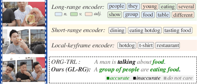Figure 1 for GL-RG: Global-Local Representation Granularity for Video Captioning