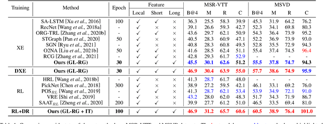 Figure 2 for GL-RG: Global-Local Representation Granularity for Video Captioning