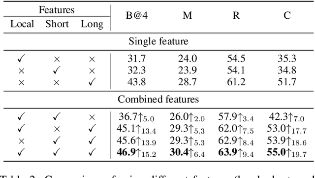 Figure 4 for GL-RG: Global-Local Representation Granularity for Video Captioning