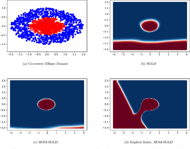 Figure 3 for The sharp, the flat and the shallow: Can weakly interacting agents learn to escape bad minima?