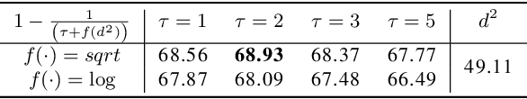 Figure 2 for Rethinking Rotated Object Detection with Gaussian Wasserstein Distance Loss