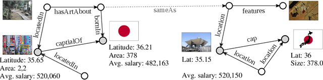 Figure 1 for MMKG: Multi-Modal Knowledge Graphs