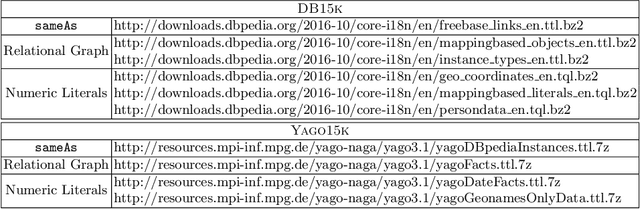 Figure 2 for MMKG: Multi-Modal Knowledge Graphs