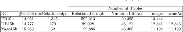 Figure 3 for MMKG: Multi-Modal Knowledge Graphs