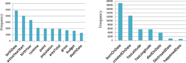 Figure 4 for MMKG: Multi-Modal Knowledge Graphs