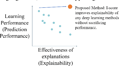 Figure 1 for A Novel Interaction-based Methodology Towards Explainable AI with Better Understanding of Pneumonia Chest X-ray Images