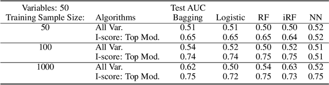 Figure 2 for A Novel Interaction-based Methodology Towards Explainable AI with Better Understanding of Pneumonia Chest X-ray Images