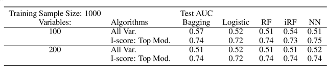 Figure 4 for A Novel Interaction-based Methodology Towards Explainable AI with Better Understanding of Pneumonia Chest X-ray Images