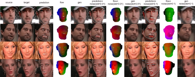 Figure 2 for F3A-GAN: Facial Flow for Face Animation with Generative Adversarial Networks