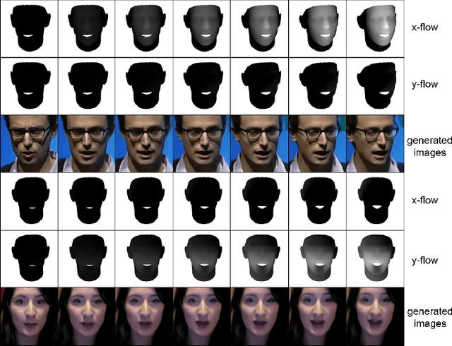 Figure 3 for F3A-GAN: Facial Flow for Face Animation with Generative Adversarial Networks