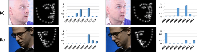 Figure 4 for F3A-GAN: Facial Flow for Face Animation with Generative Adversarial Networks