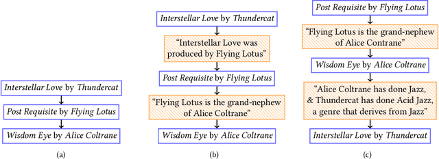 Figure 1 for A User-Centered Investigation of Personal Music Tours