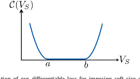 Figure 1 for Constrained-CNN losses forweakly supervised segmentation