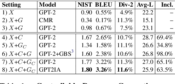 Figure 2 for A Controllable Model of Grounded Response Generation