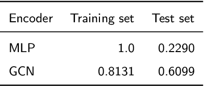 Figure 2 for Infer-AVAE: An Attribute Inference Model Based on Adversarial Variational Autoencoder