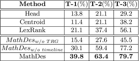 Figure 2 for Automatic Description Construction for Math Expression via Topic Relation Graph