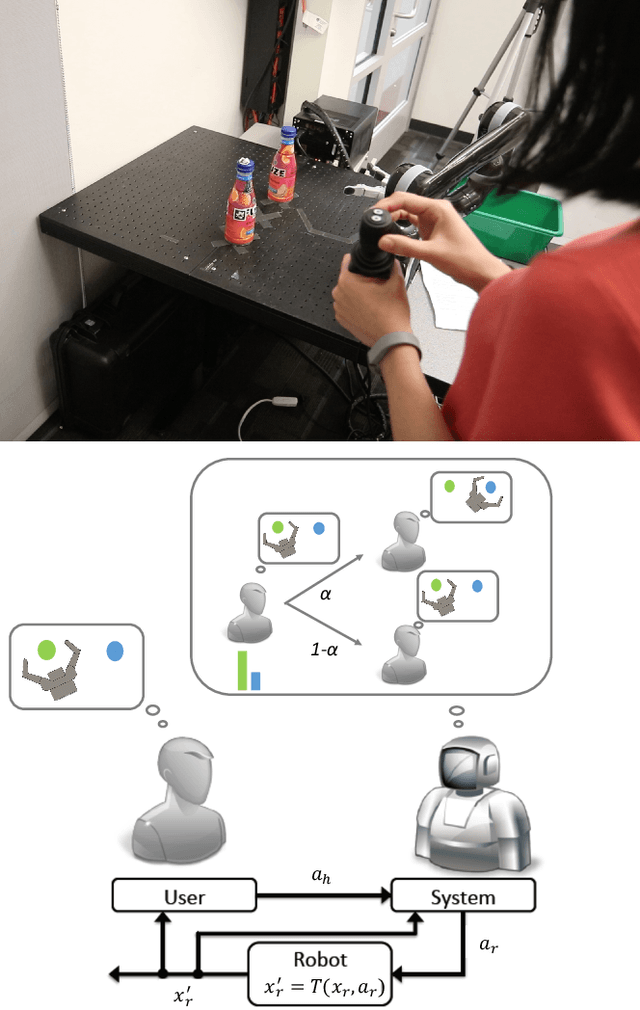 Figure 1 for Human-Robot Mutual Adaptation in Shared Autonomy