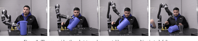 Figure 2 for Human-Robot Mutual Adaptation in Shared Autonomy