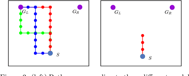 Figure 3 for Human-Robot Mutual Adaptation in Shared Autonomy