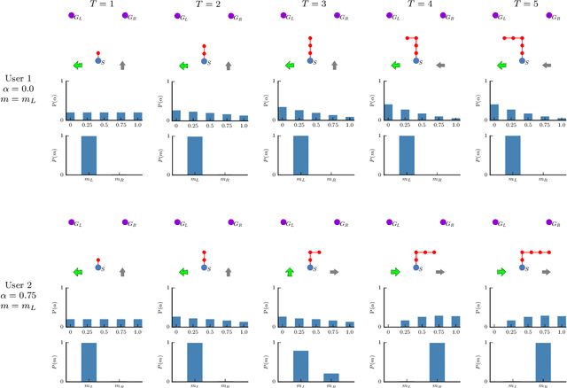 Figure 4 for Human-Robot Mutual Adaptation in Shared Autonomy