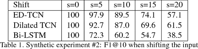 Figure 2 for Temporal Convolutional Networks for Action Segmentation and Detection