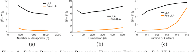 Figure 3 for Bayesian Robustness: A Nonasymptotic Viewpoint