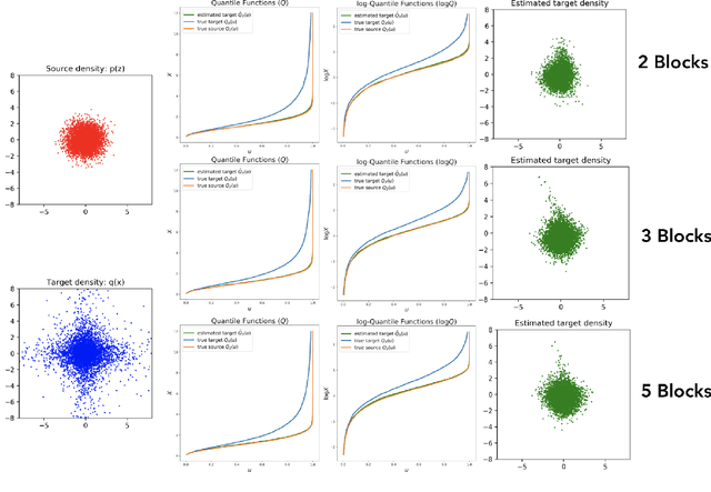 Figure 1 for Tails of Triangular Flows