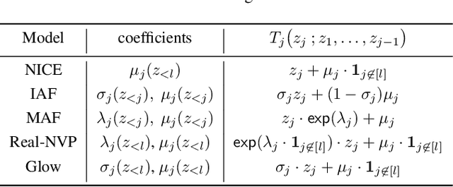 Figure 2 for Tails of Triangular Flows