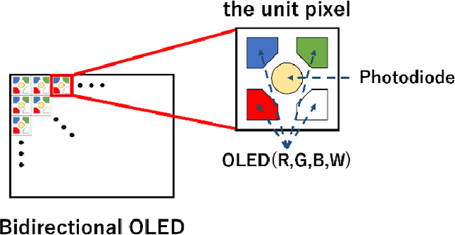 Figure 2 for A Projector-Camera System Using Hybrid Pixels with Projection and Capturing Capabilities