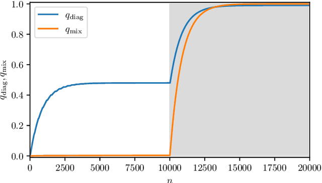 Figure 2 for Pavlov Learning Machines