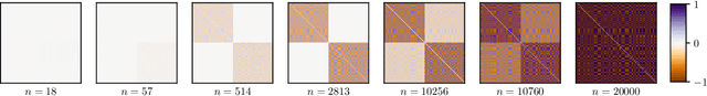 Figure 3 for Pavlov Learning Machines