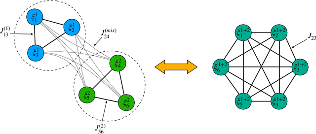 Figure 4 for Pavlov Learning Machines