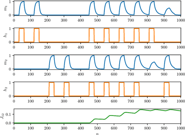 Figure 1 for Pavlov Learning Machines