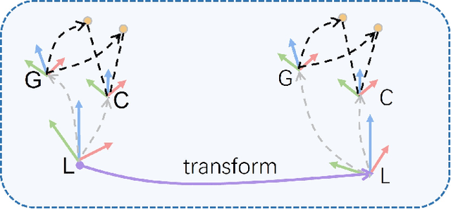 Figure 3 for Map-based Visual-Inertial Localization: Consistency and Complexity