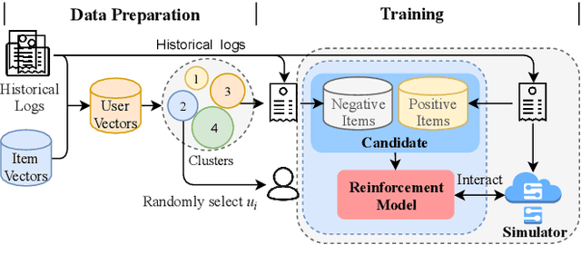Figure 2 for A Text-based Deep Reinforcement Learning Framework for Interactive Recommendation