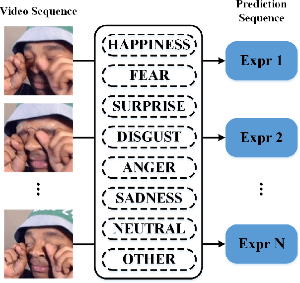 Figure 4 for Multi-model Ensemble Learning Method for Human Expression Recognition