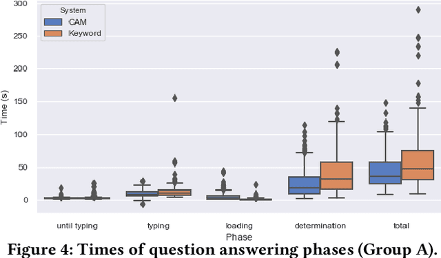 Figure 4 for Answering Comparative Questions: Better than Ten-Blue-Links?
