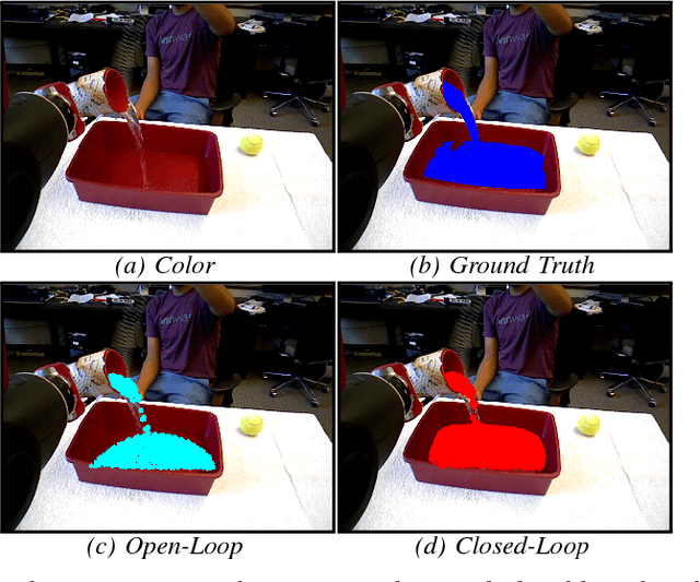 Figure 1 for Reasoning About Liquids via Closed-Loop Simulation