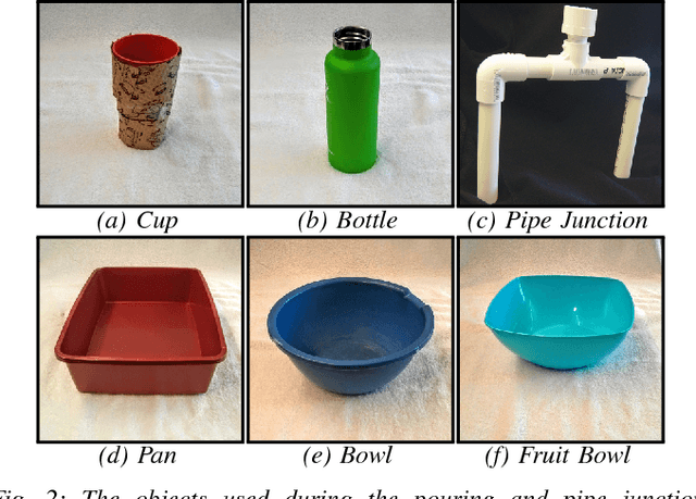 Figure 2 for Reasoning About Liquids via Closed-Loop Simulation